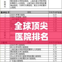 全球顶尖医院排名榜单揭晓！