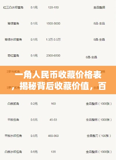 一角人民币收藏价格表，揭秘背后收藏价值，百度热门推荐！