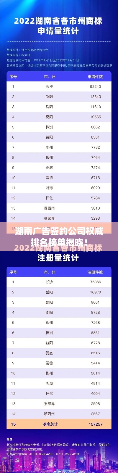 湖南广告签约公司权威排名榜单揭晓！