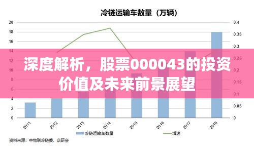 深度解析，股票000043的投资价值及未来前景展望