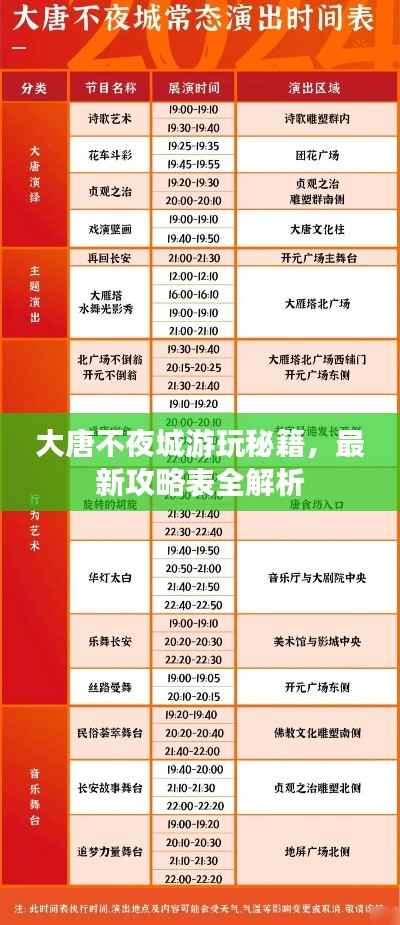 大唐不夜城游玩秘籍，最新攻略表全解析