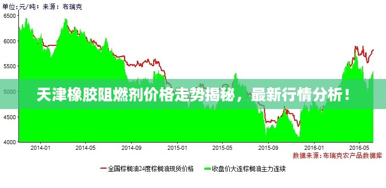 天津橡胶阻燃剂价格走势揭秘，最新行情分析！