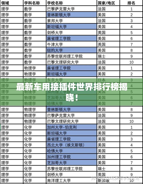 最新车用接插件世界排行榜揭晓！