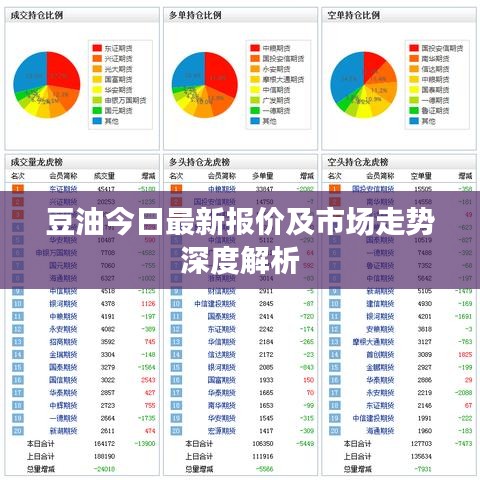 豆油今日最新报价及市场走势深度解析