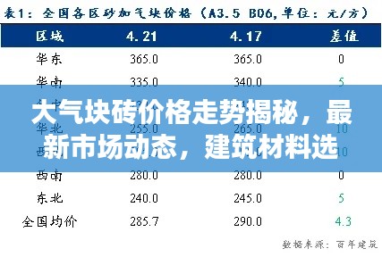 大气块砖价格走势揭秘，最新市场动态，建筑材料选购指南