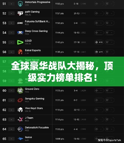 全球豪华战队大揭秘，顶级实力榜单排名！