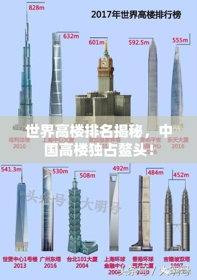 世界高楼排名揭秘，中国高楼独占鳌头！