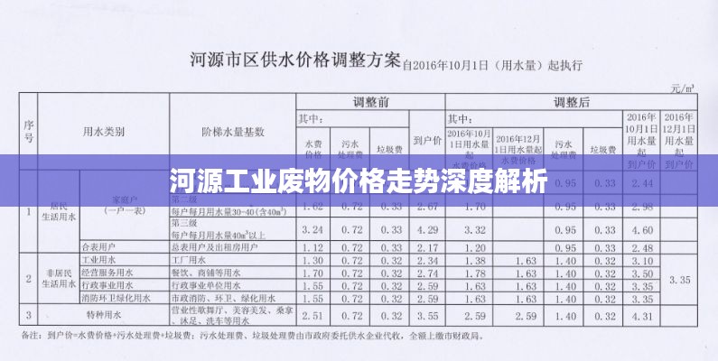 河源工业废物价格走势深度解析