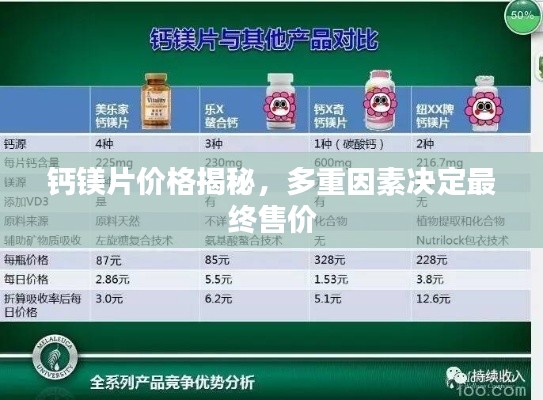 钙镁片价格揭秘，多重因素决定最终售价
