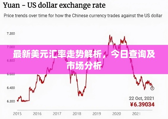 最新美元汇率走势解析，今日查询及市场分析