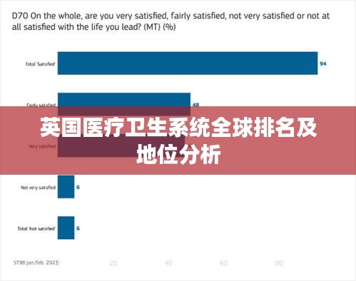 英国医疗卫生系统全球排名及地位分析