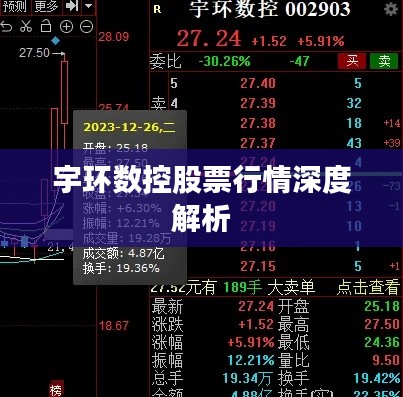 宇环数控股票行情深度解析